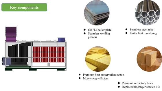ISO18001 Phê duyệt Lò không khí nóng 180 độ trong xưởng sấy